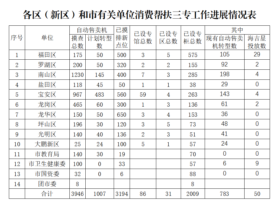 自动转存图片