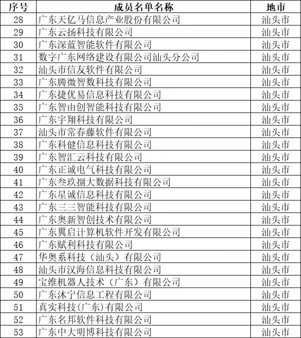 服务联盟成员单位名单2.jpg