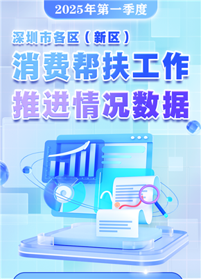 图解：2025年第一季度各区（新区）消费帮扶工作推进情况数据