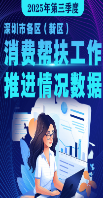 图解：2025年第三季度各区（新区）消费帮扶工作推进情况数据