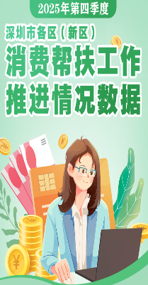 图解：2025年第四季度各区（新区）消费帮扶工作推进情况数据