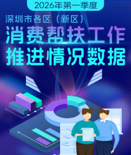 图解：2026年第一季度各区（新区）消费帮扶工作推进情况数据