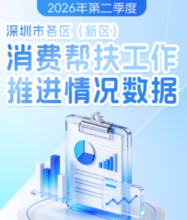 图解：2026年第二季度各区（新区）消费帮扶工作推进情况数据
